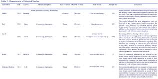 Attitude And Barriers Of Community Pharmacists Towards