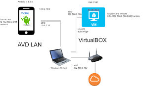 Android webview is a system component powered by chrome that allows android apps to display web content. Github Hstoenescu Webview Exploit