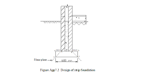 Footings are dug, based on the foundation plan, using the strings as a guide. Design Of Building Foundations