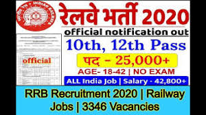 Railway Jobs India After 10th 12th Graduation 2020 Full Detail Railway Jobs Engineering Jobs Recruitment