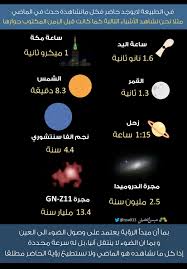 سرعة الضوء محدودة لذا فإن كل مانراه هو الماضي lockscreen weather lockscreen screenshot