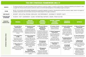 Strategic Framework Http Sta Uwi Edu Pelican Documents Theuwistrategicframeworktable Pdf Digital Strategy Business Strategy Content Strategy