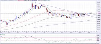 Gold Price Forecast Defends 1 300 Bulls Need A Break