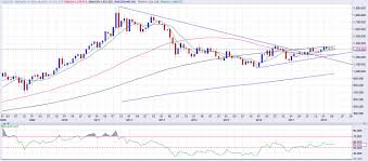 gold price forecast defends 1 300 bulls need a break