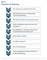 Image result for Gaming Disorder