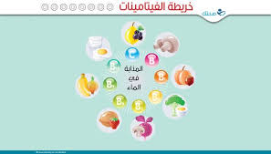 القيمة الغذائية للحليب