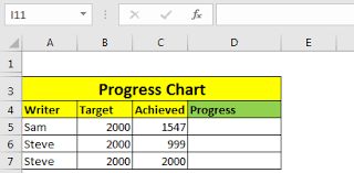 How To Use The Rept Function In Excel