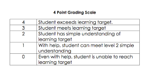 grading plan katelyn rosevear