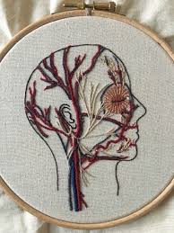 Click here for color printable pattern. Art Collectibles Cross Stitch Made To Order 4 Embroidery Hoop Punch Em In The Throat