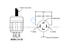 Please see wiring section in. Diagram 30a Generator Receptacle Wiring Diagram Full Version Hd Quality Wiring Diagram Nsdiagram Porroartconsulting It