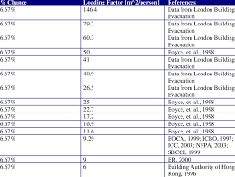 Office Occupant Load Factor Summary Download Table