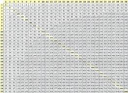 multiplucation chart csdmultimediaservice com