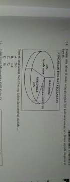 Jarak lompatan oleh seorang atlet tercatat sebagai 13, 10, 12, 20, 15, dan 30. Dalam Satu Tahun Di Suatu Wilayah Terjadi 720 Kali Kecepatan Lalu Lintas Seperti Diagram Dibawah Brainly Co Id