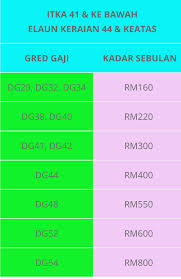 Fits with various samsung brand models. Xbrain On Twitter Gred Penolong Pegawai Pun Ada Itka
