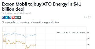 Buy What Exxon Bought At A Historic Discount Exxon Mobil
