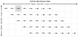 Tlr 22 4 2 0 Race Kit Thread Page 63 R C Tech Forums