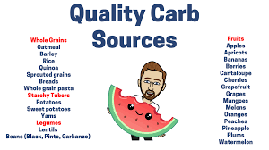 Carbohydrates, fat and protein are called macronutrients. The Macros For Weight Loss Essential Guide For 2021 Proven Results