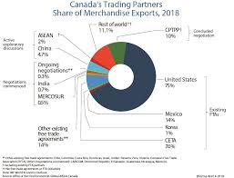 Canada, mexico when was the cptpp negotiated? How The Cptpp Can Help Your Business Grow In The Asia Pacific