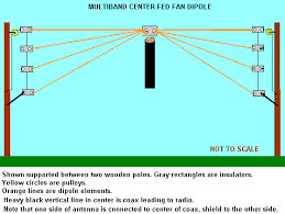 We did not find results for: Build A Multiband Shortwave Antenna Simple Shortwave Antennas For Shortwave Radios Ham Radio Antenna Shortwave Radio Ham Radio