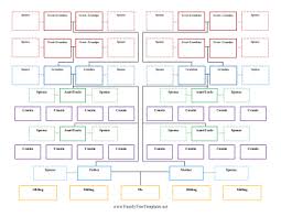 extended family tree multiple spouses template