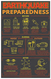 Earthquake Preparedness Earthquake Preparedness Earthquake Safety Tips Earthquake Safety