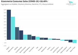 The common app essay prompts have just been released. Understanding The Covid 19 Effect On Ecommerce
