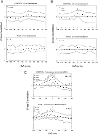 Veiligheid staat bij steven jansen altijd voorop. Median Absolute Range Cross Correlation R Values Y Axis Plotted Download Scientific Diagram