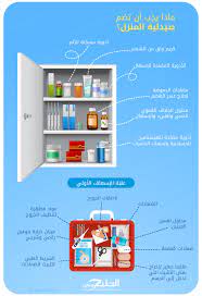 بشكل مسرف إيصال الخداع صيدلية منزلية بالصور consultoriaorigenydestino com