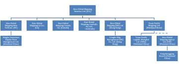 Organization Chart Of Logistics Company Bedowntowndaytona Com