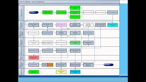 Payroll Process Hr Payroll Process Flowchart