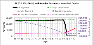 Comparing An Annuity To A Rrif Or A Lif Calor Software