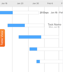 How To Draw Gantt Chart With Percentage Of Work In Ios