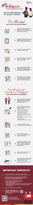 As always, sop can be malleable if the situation so requires. Standard Operating Procedure Sop Of Healthcare Travelers Rmco Tourism Malaysia Corporate Site