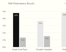 responsive css column chart with mobile fallback css script