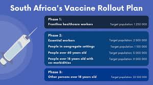 South africa does vaccinate all newborns with bcg. What Does South Africa S Covid Vaccine Roll Out Plan Say Sa Corona Virus Online Portal
