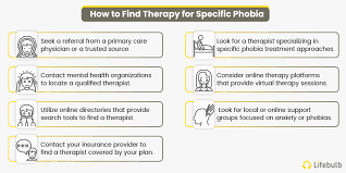 Image result for Specific Phobia