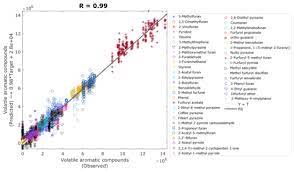 Total and new cases, deaths per day, mortality and recovery rates, current active cases, recoveries, trends and timeline. Sensors Free Full Text Integrating A Low Cost Electronic Nose And Machine Learning Modelling To Assess Coffee Aroma Profile And Intensity Html