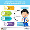 Data maklumat muridpentaksiran mata pelajaran bahasa inggeris tahun 5nama sekolah:sk petaling 1alamat sekolah:km 10 jalan klang lama, 58000 kuala lumpurkod sekolah:wba0033tarikh pelaporan. 1