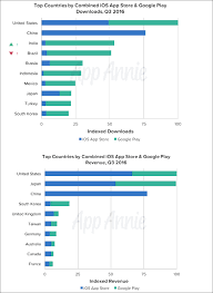 40 App Store Seo Tips To Boost App Downloads 2020 Aso Guide