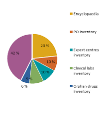 changing legends in graph if linked excel file is not