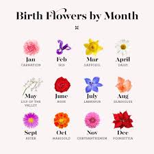 Birth Month Flower Chart May Babies Did You Know Your Birthflower Is Lily Of The Valley It Symbolizes Sweetness And Humility Birth Flower Tattoos Birth Flowers Small Flower Tattoos