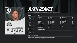 Reaves is from canada or british columbia. Ryan Reaves Synergies Advanced Stats Nhlhut