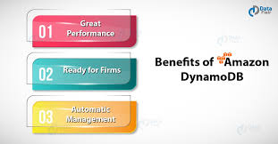 Get in touch with us to implement the high performance, soc 2 certified managed cassandra. Amazon Dynamodb Tutorial 3 Best Advantages Of Dynamodb Dataflair