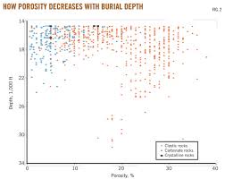 more attention recommended for global deep reservoirs oil