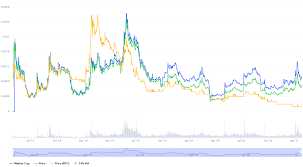 How to evaluate fundamentals of a crypto project. Holo Price Prediction Hot Prediction 2021 2025 Techtelegraph