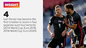 €10.00m* feb 2, 1989 in split, jugoslawien (sfr). Croatia 1 1 Czech Republic Perisic Salvages A Point After Controversial Schick Penalty Stadium Astro English
