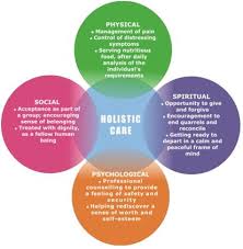 Holistic Approach To Health Care Health Courses Health Academy Australia