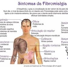 Infórmese sobre qué es la fibromialgia y el tratamiento de los síntomas. Eu E A Fibromialgia Home Facebook