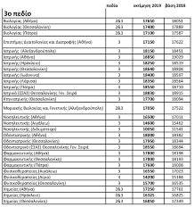 Βασεισ (σε μορια) ανα επιστημονικο πεδιο. Baseis 2019 Aytes 8a Einai Oi Baseis Analytikoi Pinakes Oi Ektimhseis Toy Stratoy Strathgakh Ellhnes Daskaloi Kai Nhpiagwgoi