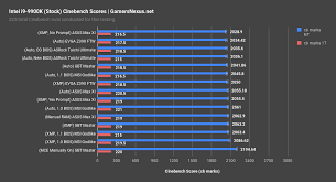 Optimized Vs Cheating Z390 Motherboard Bclk Comparison